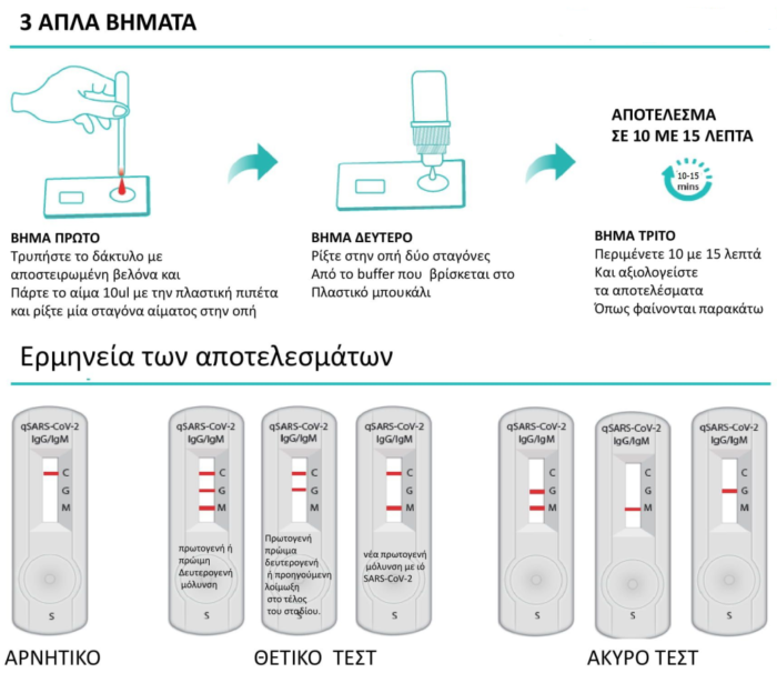 πωσ κατεβαζω το ραπιντ τεστ